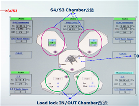 ULVAC coating machine 0.4T Glass transmission transformation