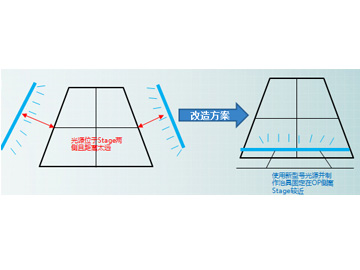 T2 CELL测试机台侧光灯改造方案